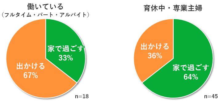 雨の日はどう過ごす？