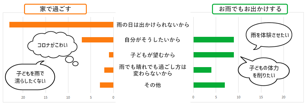  それはなぜですか？ 