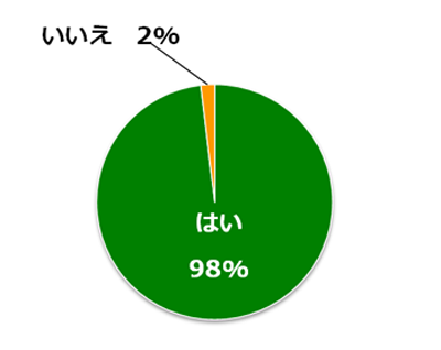 お手伝い