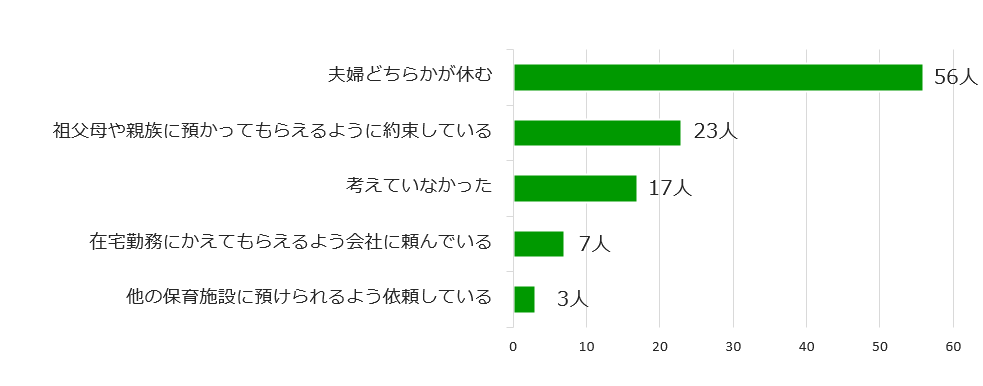 臨時休園_04