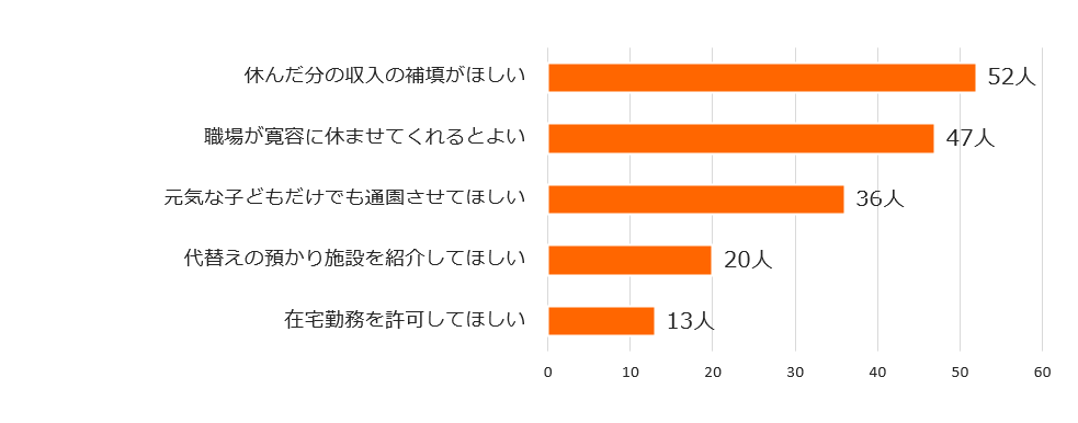 臨時休園_05