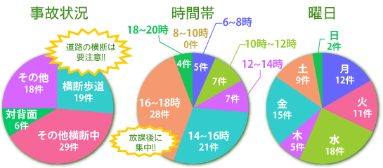 事故状況